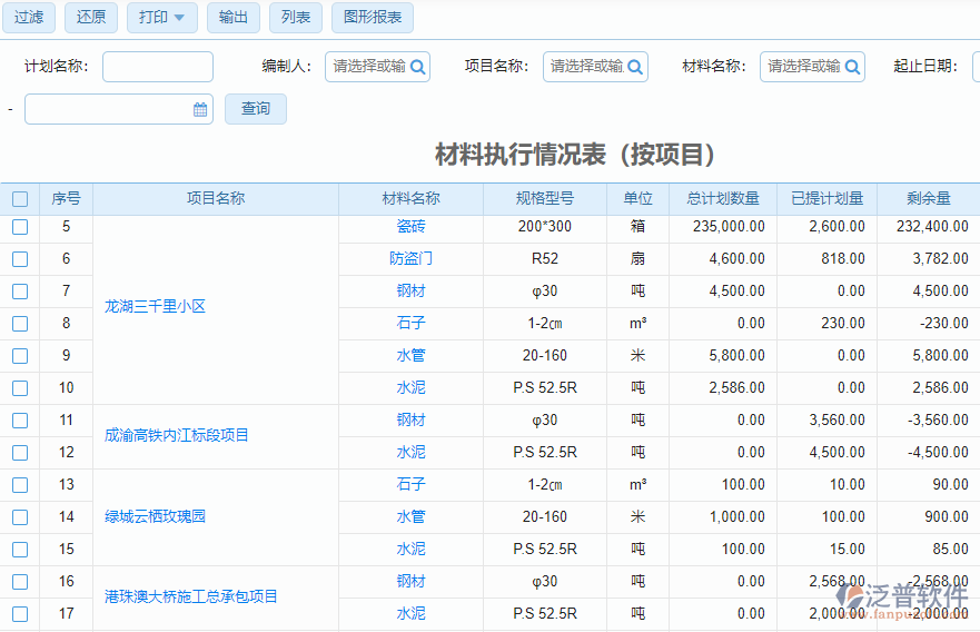 材料计划执行分析